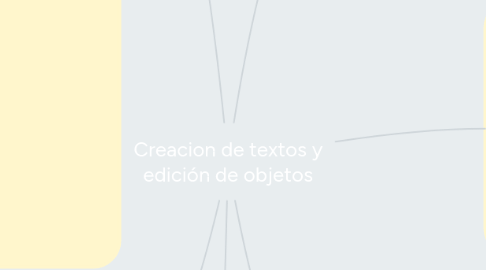 Mind Map: Creacion de textos y edición de objetos