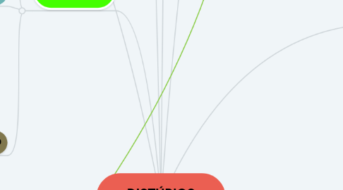 Mind Map: DISTÚBIOS CIRCULATÓRIOS