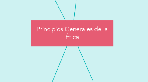 Mind Map: Principios Generales de la Ética