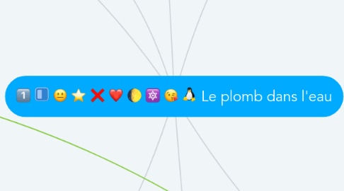 Mind Map: Le plomb dans l'eau