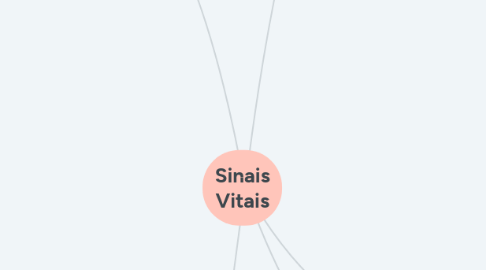 Mind Map: Sinais Vitais