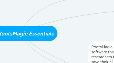 Mind Map: RootsMagic Essentials