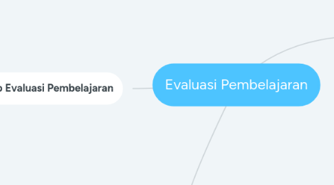 Mind Map: Evaluasi Pembelajaran