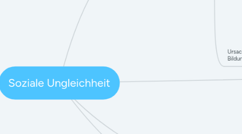 Mind Map: Soziale Ungleichheit