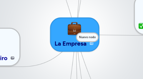 Mind Map: La Empresa