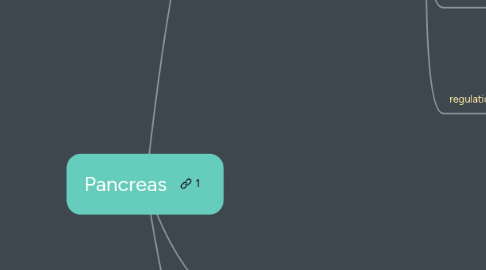 Mind Map: Pancreas