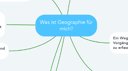 Mind Map: Was ist Geographie für mich?