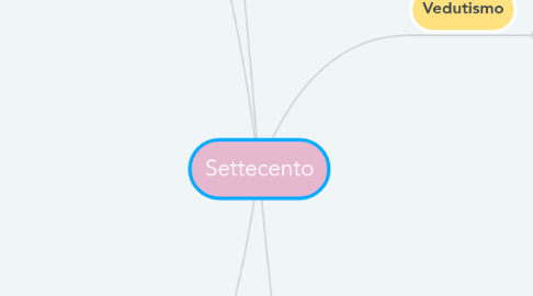 Mind Map: Settecento