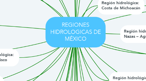 Mind Map: REGIONES HIDROLOGICAS DE MÉXICO