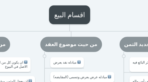 Mind Map: اقسام البيع