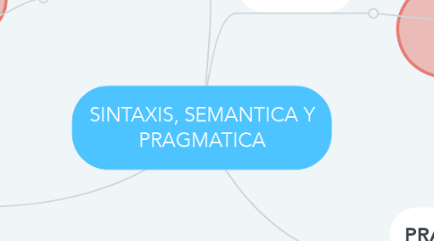 Mind Map: SINTAXIS, SEMANTICA Y PRAGMATICA