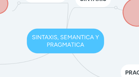 Mind Map: SINTAXIS, SEMANTICA Y PRAGMATICA