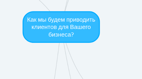 Mind Map: Как мы будем приводить клиентов для Вашего бизнеса?