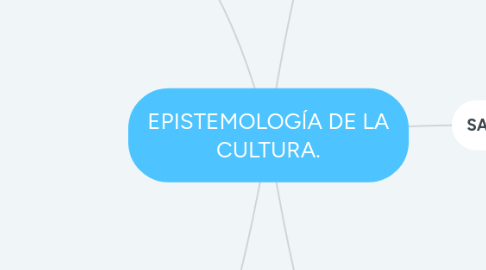 Mind Map: EPISTEMOLOGÍA DE LA CULTURA.