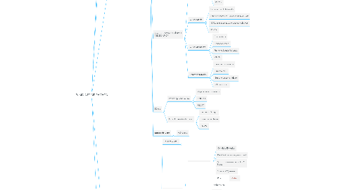 Mind Map: RUMO A PRIMEIRA VAGA