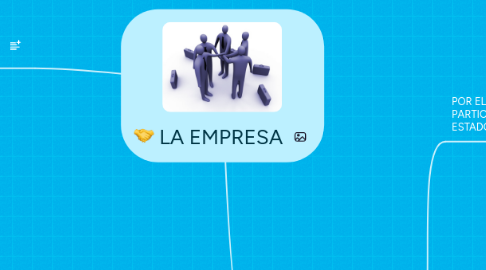 Mind Map: LA EMPRESA