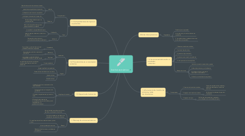 Mind Map: Análisis semántico