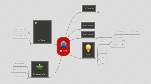 Mind Map: PPP