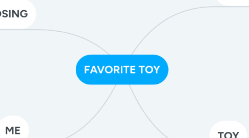 Mind Map: FAVORITE TOY