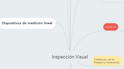 Mind Map: Inspección Visual