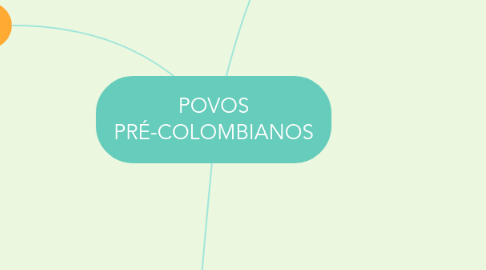 Mind Map: POVOS PRÉ-COLOMBIANOS