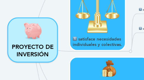 Mind Map: PROYECTO DE INVERSIÓN