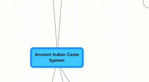 Mind Map: Ancient Indian Caste System