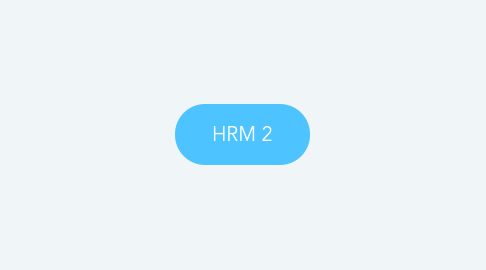 Mind Map: HRM 2