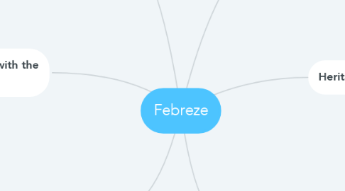 Mind Map: Febreze