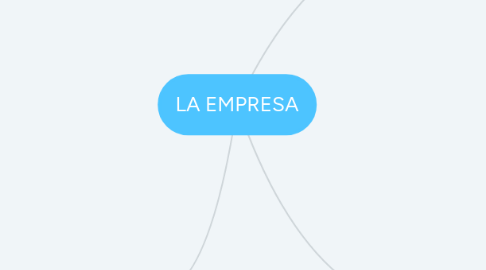 Mind Map: LA EMPRESA