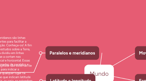 Mind Map: Mundo