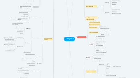 Mind Map: P1: ESSENTIAL OF IA