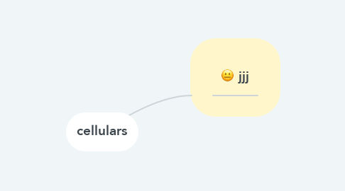 Mind Map: cellulars