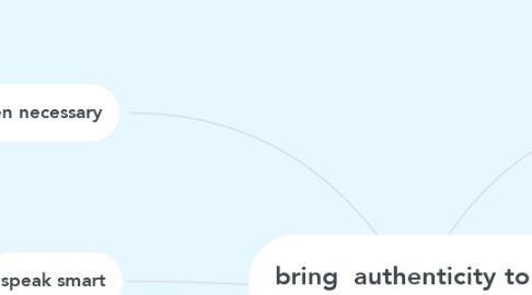 Mind Map: bring  authenticity to build trust