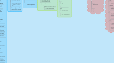 Mind Map: INTRODUCCIÓN TÉRMINOS INFORMÁTICOS