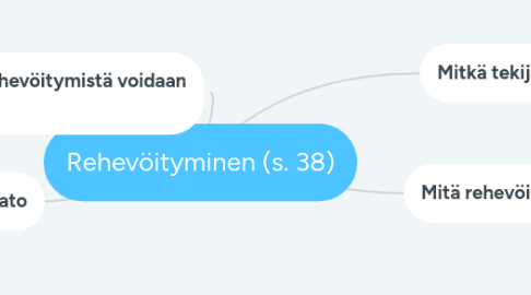 Mind Map: Rehevöityminen (s. 38)