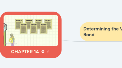 Mind Map: CHAPTER 14