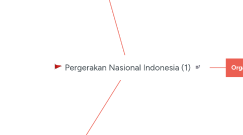 Mind Map: Pergerakan Nasional Indonesia (1)