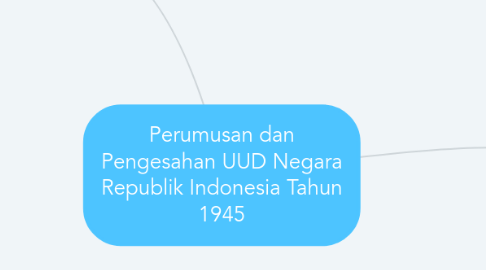 Mind Map: Perumusan dan Pengesahan UUD Negara Republik Indonesia Tahun 1945