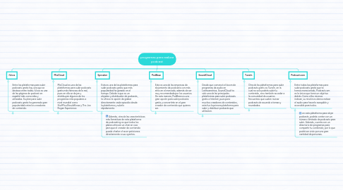 Mind Map: TIC