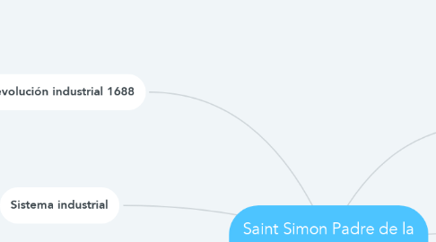 Mind Map: Saint Simon Padre de la Sociología (1760-1825)