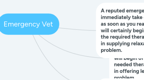 Mind Map: Emergency Vet