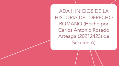 Mind Map: ADA I: INICIOS DE LA HISTORIA DEL DERECHO ROMANO (Hecho por Carlos Antonio Rosado Arteaga (20212423) de Sección A)