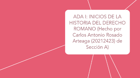 Mind Map: ADA I: INICIOS DE LA HISTORIA DEL DERECHO ROMANO (Hecho por Carlos Antonio Rosado Arteaga (20212423) de Sección A)