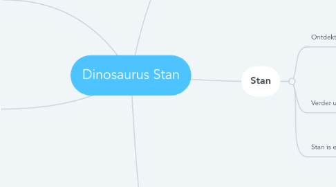 Mind Map: Dinosaurus Stan