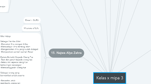 Mind Map: Kelas x mipa 3