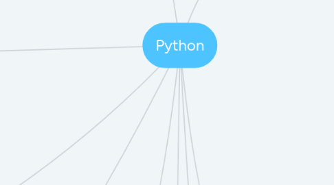 Mind Map: Python