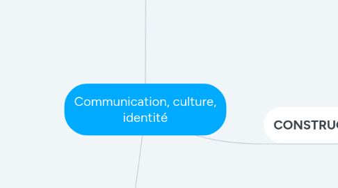 Mind Map: Communication, culture, identité