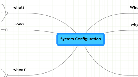 Mind Map: System Configuration