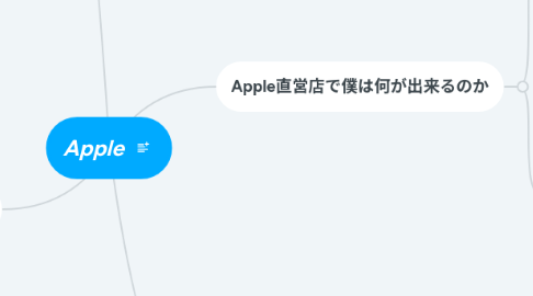 Mind Map: Apple